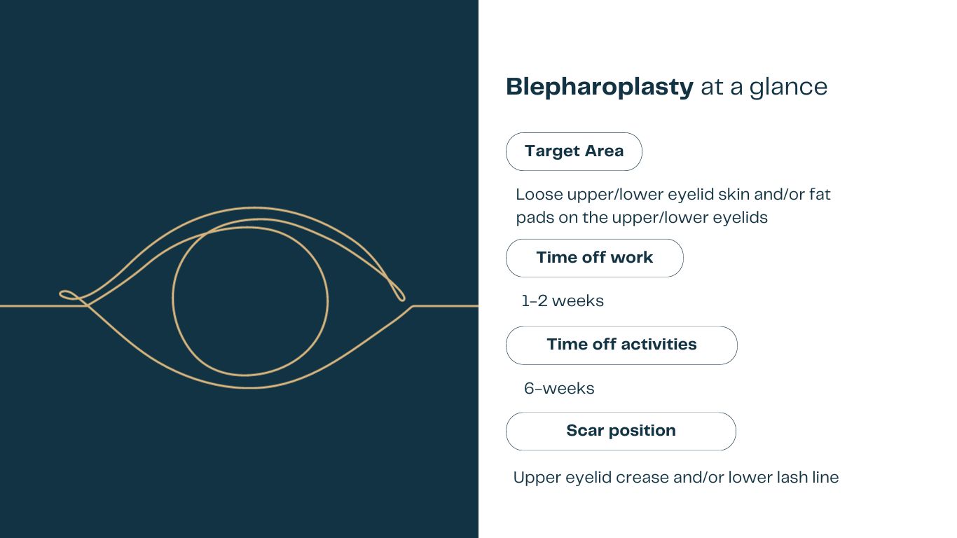 blepharoplasty surgery quick facts