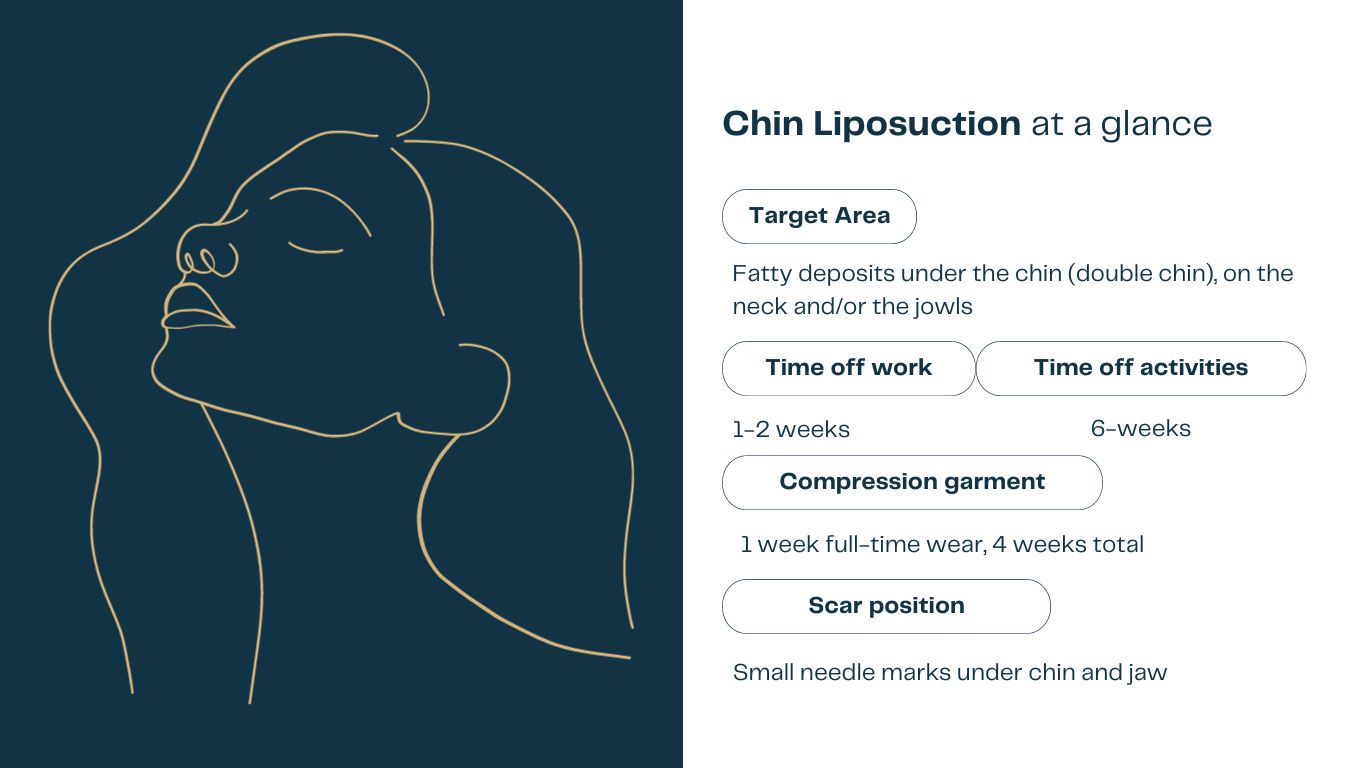 chin liposuction surgery quick facts