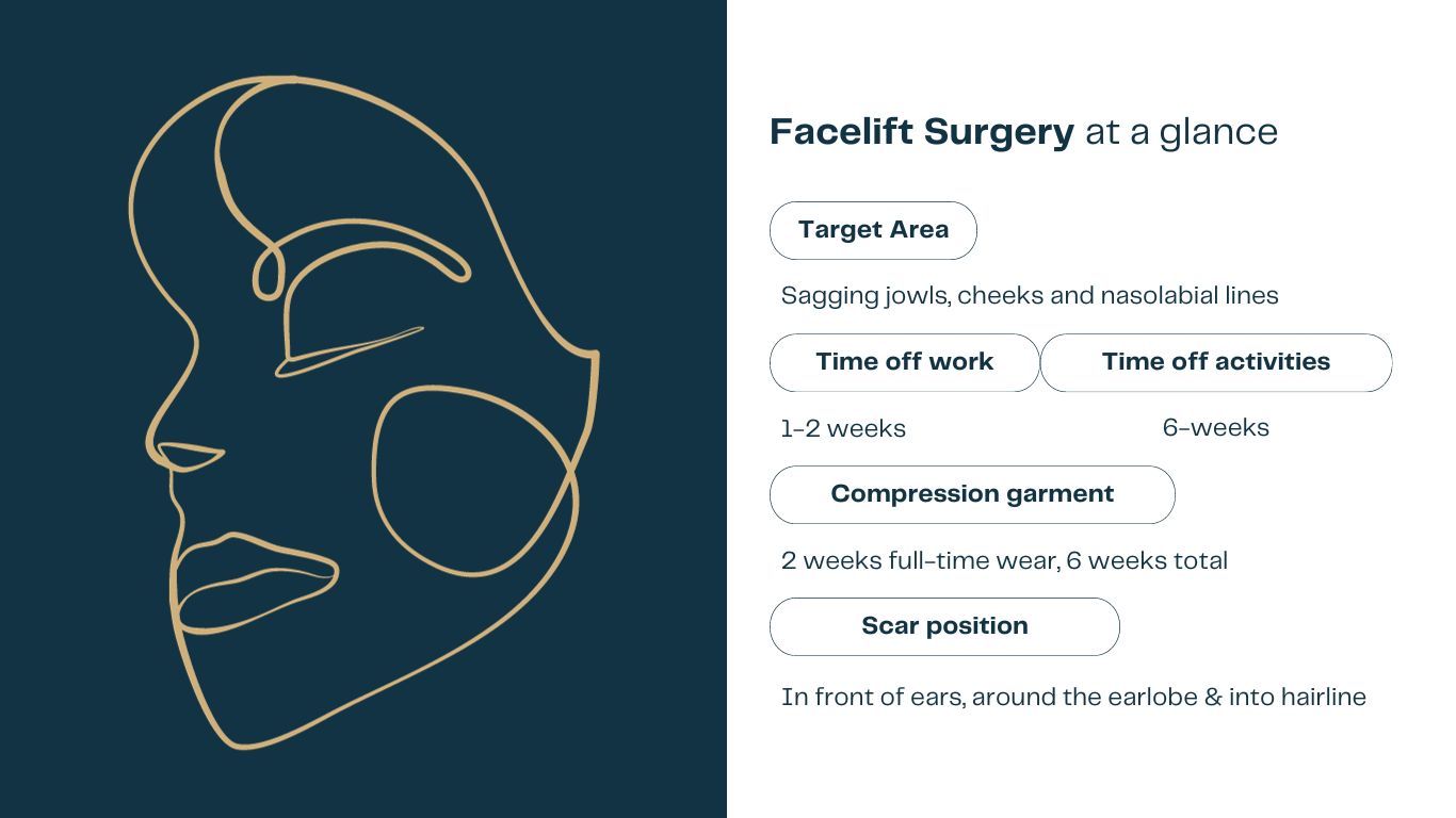 facelift surgery quick facts
